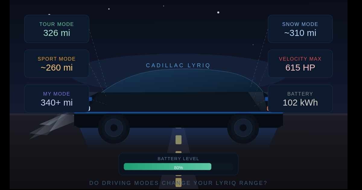 Cadillac LYRIQ Driving Modes