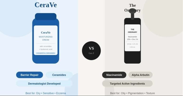 CeraVe vs The Ordinary