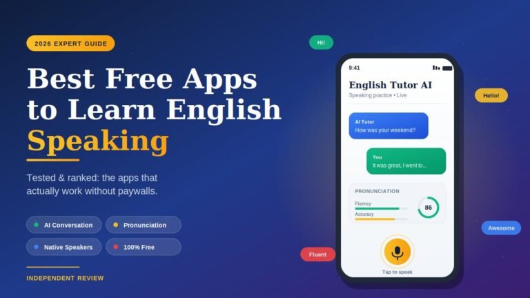 Best free apps to learn English speaking 2026 with AI tutor phone mockup showing pronunciation score and mic button.