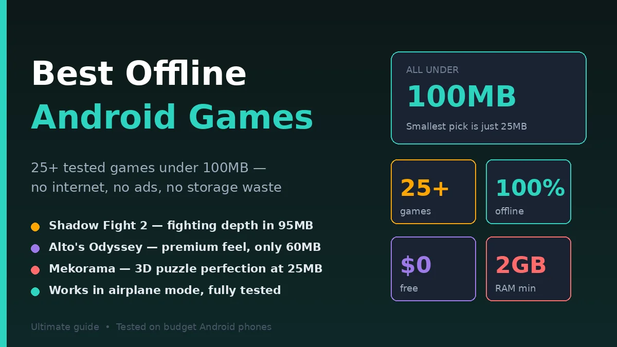 Best offline games for Android under 100MB tested on budget phones
