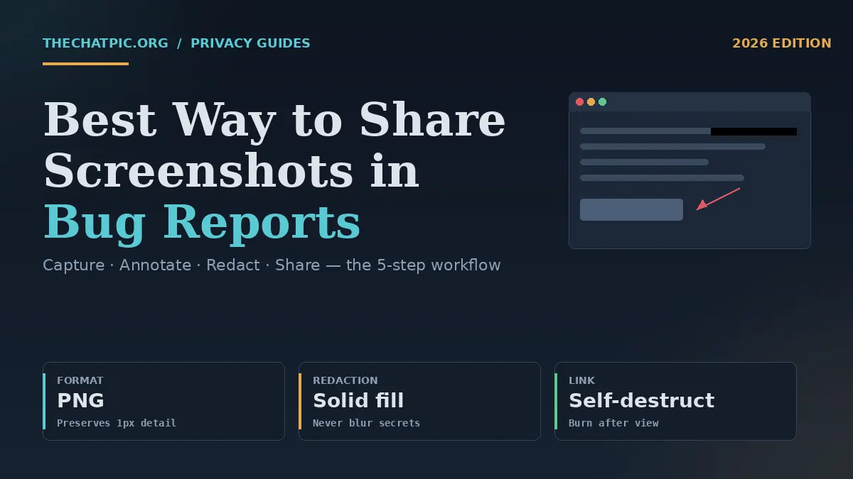 Dark editorial graphic showing the 5-step workflow to share screenshots in bug reports — capture, annotate, redact, share.