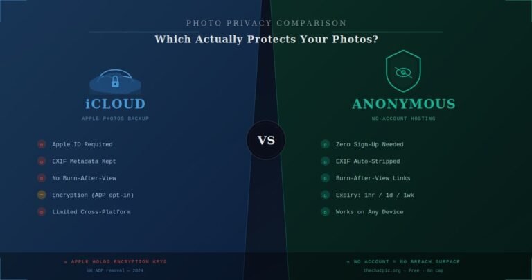 iCloud versus anonymous photo hosting comparison chart showing EXIF removal, self-destruct links, and no-account privacy