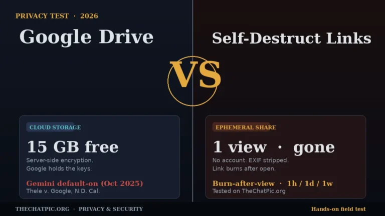 Split editorial graphic comparing Google Drive 15 GB cloud storage with a self-destruct link that burns after one view