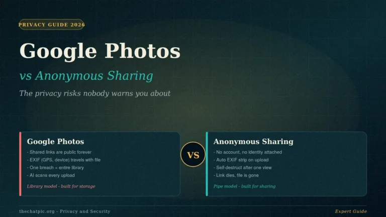 Google Photos vs anonymous sharing comparison showing privacy risks, EXIF leaks and self-destruct link benefits