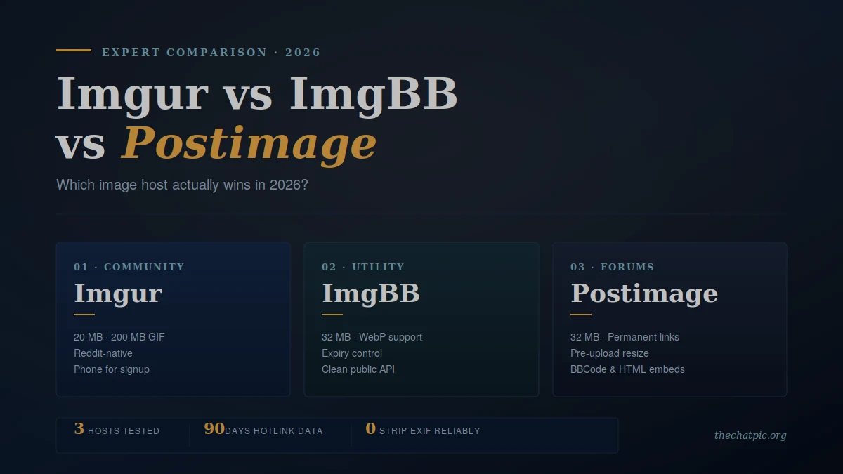 Imgur vs ImgBB vs Postimage 2026 comparison — three image hosts tested with file size, hotlink, and EXIF data side by side (122 chars)