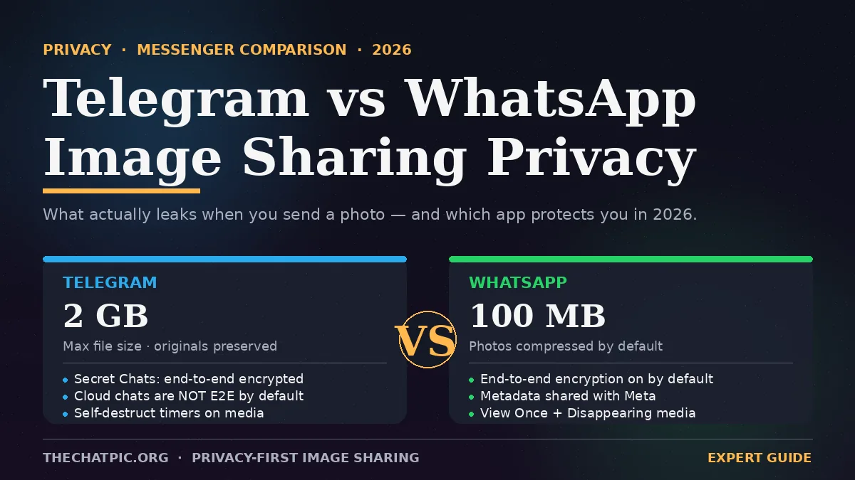 Telegram vs WhatsApp image sharing privacy comparison showing encryption defaults, file size limits and metadata handling for 2026.