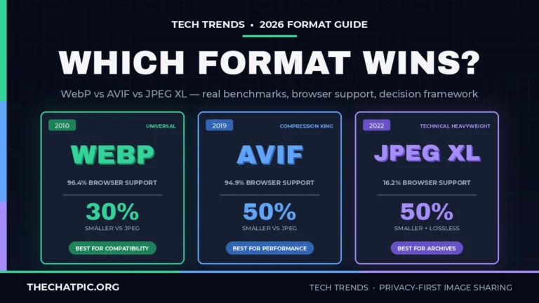 WebP vs AVIF vs JPEG XL