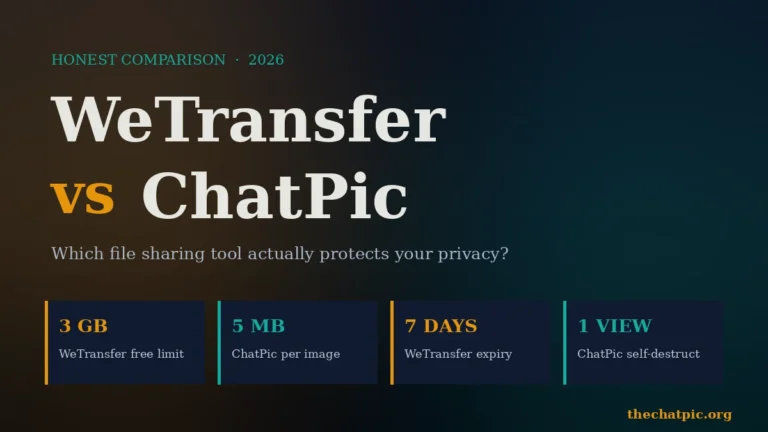 WeTransfer vs ChatPic honest comparison 2026 — file size, expiry, and privacy stats in dark editorial design