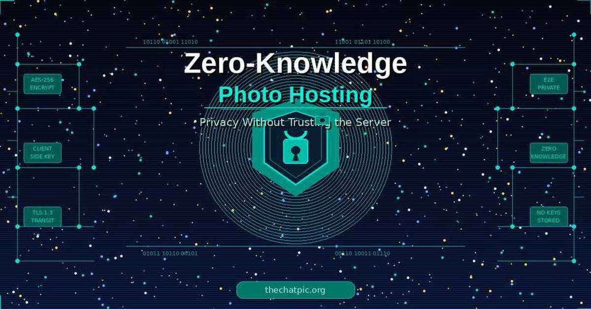 Zero-Knowledge Photo Hosting